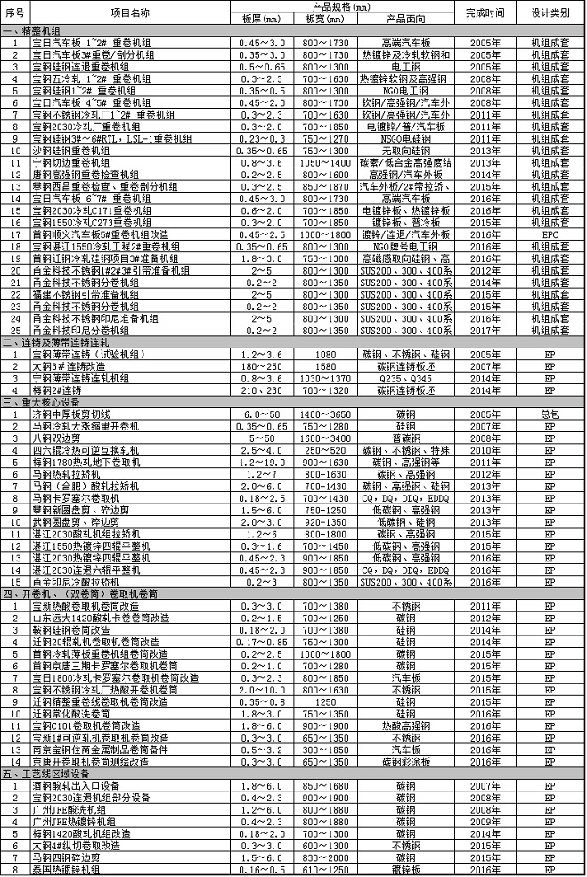 新奥门2024资料大全